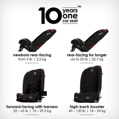 Diono Radian 3R Car seat uses_frenzhub.com