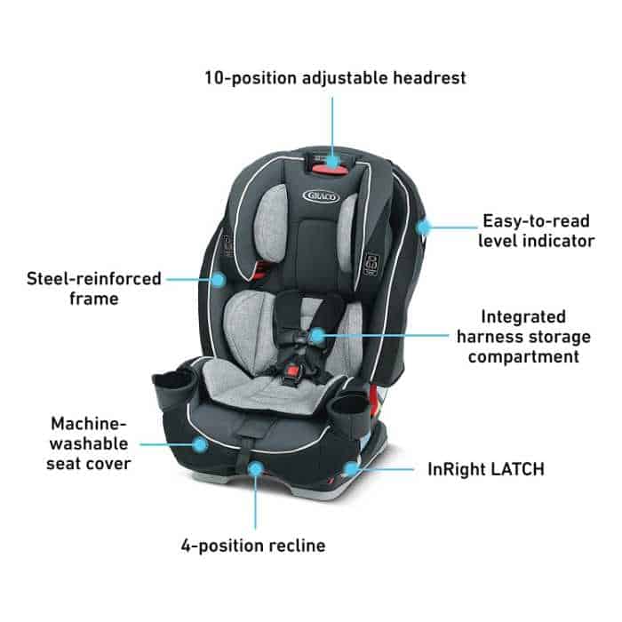 Graco SlimFit Convertible Car Seat