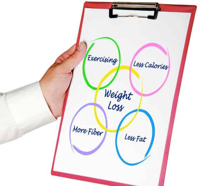 Weight loss journal ideas